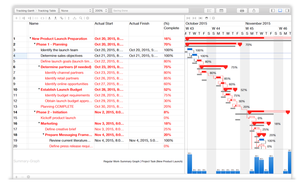 microsoft project for mac os x free download